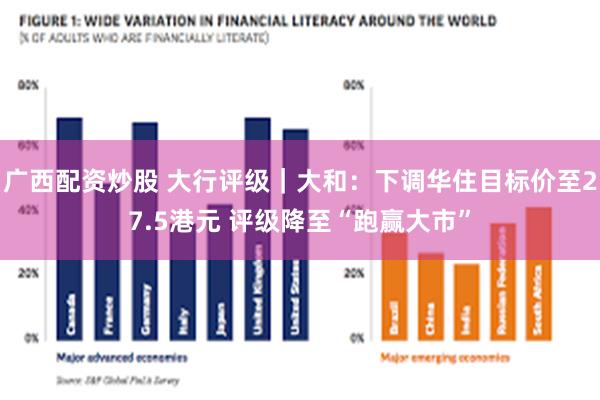 广西配资炒股 大行评级｜大和：下调华住目标价至27.5港元 评级降至“跑赢大市”