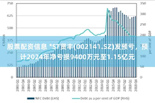 股票配资信息 *ST贤丰(002141.SZ)发预亏，预计2024年净亏损9400万元至1.15亿元
