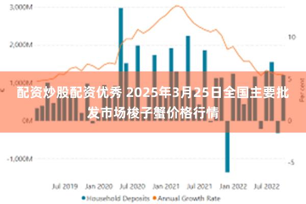 配资炒股配资优秀 2025年3月25日全国主要批发市场梭子蟹价格行情