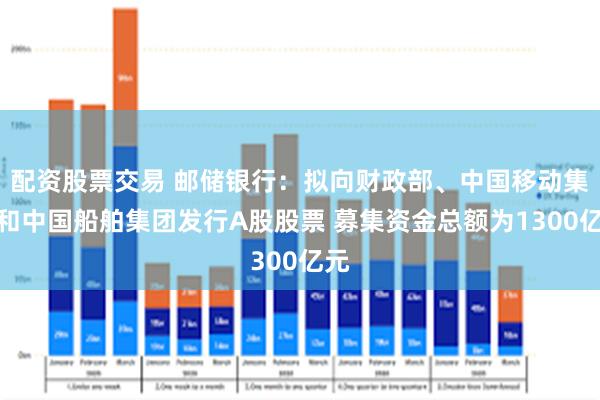 配资股票交易 邮储银行：拟向财政部、中国移动集团和中国船舶集团发行A股股票 募集资金总额为1300亿元