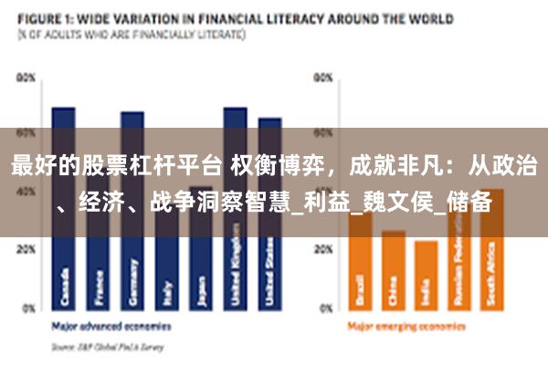 最好的股票杠杆平台 权衡博弈，成就非凡：从政治、经济、战争洞察智慧_利益_魏文侯_储备