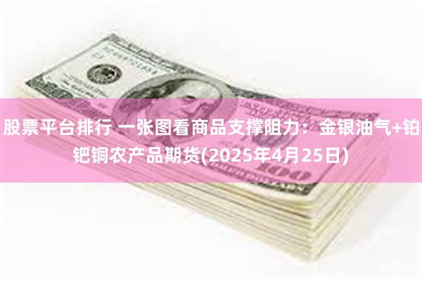 股票平台排行 一张图看商品支撑阻力：金银油气+铂钯铜农产品期货(2025年4月25日)