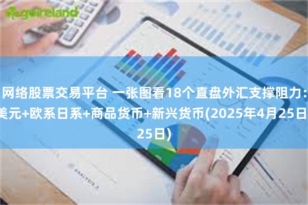 网络股票交易平台 一张图看18个直盘外汇支撑阻力：美元+欧系日系+商品货币+新兴货币(2025年4月25日)