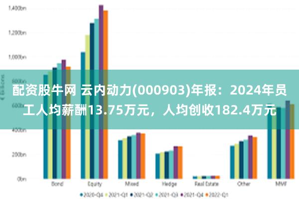 配资股牛网 云内动力(000903)年报：2024年员工人均薪酬13.75万元，人均创收182.4万元