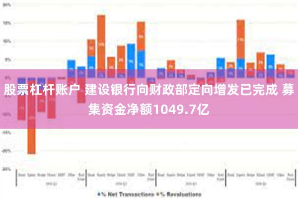 股票杠杆账户 建设银行向财政部定向增发已完成 募集资金净额1049.7亿
