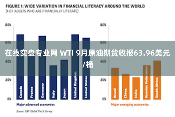 在线实盘专业网 WTI 9月原油期货收报63.96美元/桶