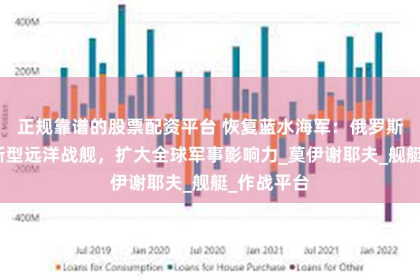 正规靠谱的股票配资平台 恢复蓝水海军：俄罗斯计划建造新型远洋战舰，扩大全球军事影响力_莫伊谢耶夫_舰艇_作战平台
