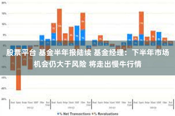 股票平台 基金半年报陆续 基金经理：下半年市场机会仍大于风险 将走出慢牛行情