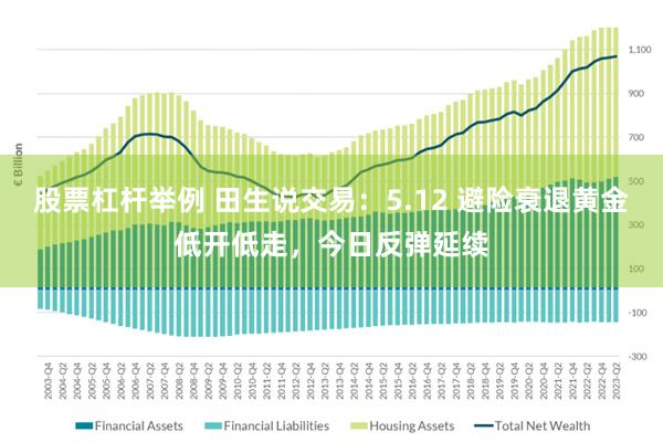 股票杠杆举例 田生说交易：5.12 避险衰退黄金低开低走，今日反弹延续
