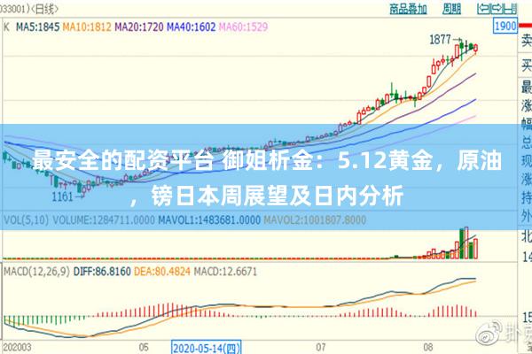 最安全的配资平台 御姐析金：5.12黄金，原油，镑日本周展望及日内分析