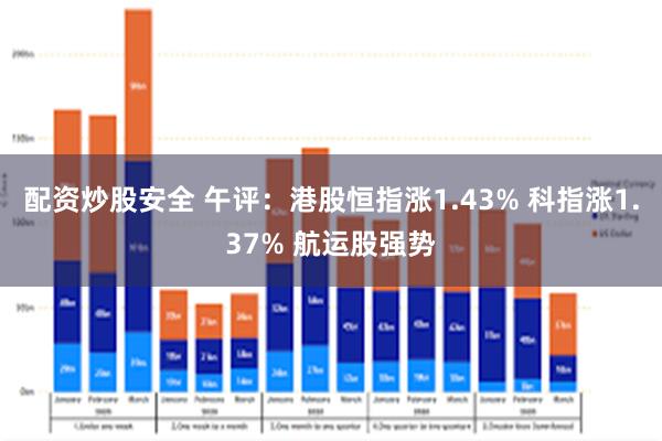 配资炒股安全 午评：港股恒指涨1.43% 科指涨1.37% 航运股强势