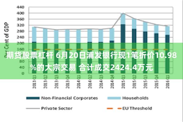 期货股票杠杆 6月20日浦发银行现1笔折价10.98%的大宗交易 合计成交2424.4万元