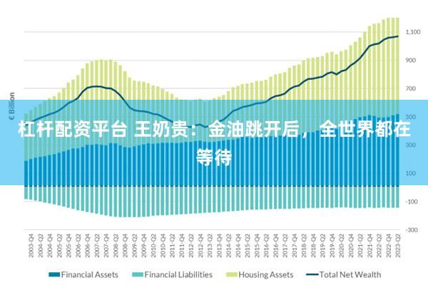 杠杆配资平台 王奶贵：金油跳开后，全世界都在等待
