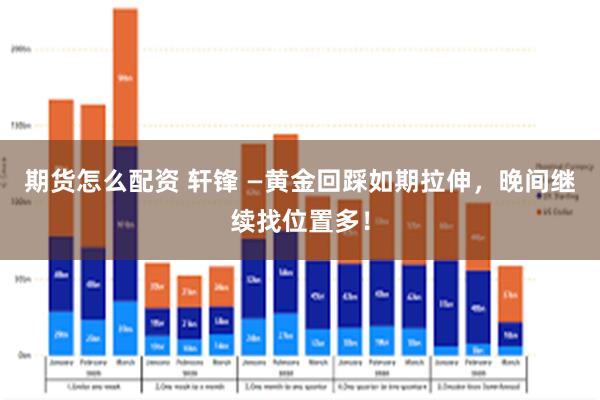 期货怎么配资 轩锋 —黄金回踩如期拉伸，晚间继续找位置多！