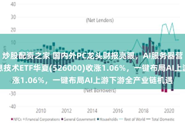 炒股配资之家 国内外PC龙头财报亮眼，AI服务器营收突出，港股通信息技术ETF华夏(526000)收涨1.06%，一键布局AI上游下游全产业链机遇