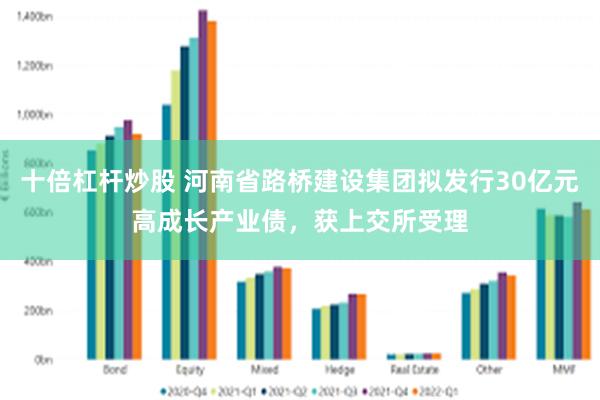 十倍杠杆炒股 河南省路桥建设集团拟发行30亿元高成长产业债，获上交所受理