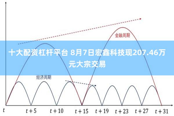 十大配资杠杆平台 8月7日宏鑫科技现207.46万元大宗交易