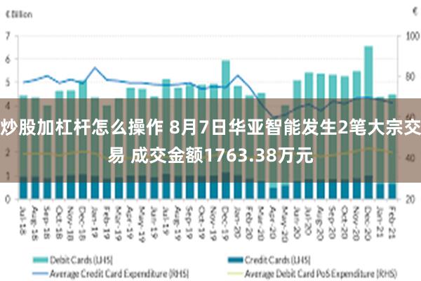 炒股加杠杆怎么操作 8月7日华亚智能发生2笔大宗交易 成交金额1763.38万元
