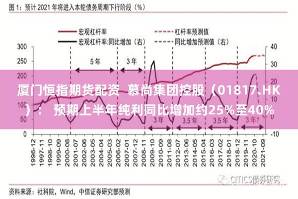 厦门恒指期货配资 慕尚集团控股(01817.HK): 预期上半年纯利同比增加约25%至40%