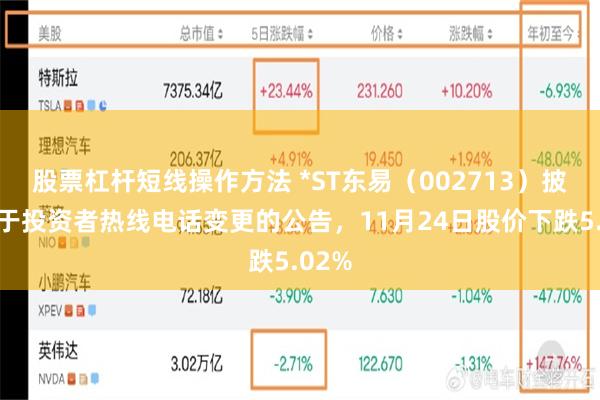 股票杠杆短线操作方法 *ST东易(002713)披露关于投资者热线电话变更的公告,11月24日股价下跌5.02%