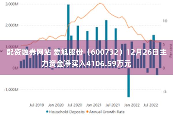 配资融券网站 爱旭股份（600732）12月26日主力资金净买入4106.59万元
