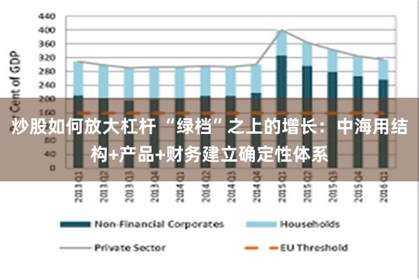 炒股如何放大杠杆 “绿档”之上的增长：中海用结构+产品+财务建立确定性体系