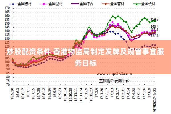 炒股配资条件 香港物监局制定发牌及规管事宜服务目标