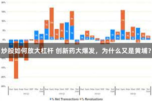 炒股如何放大杠杆 创新药大爆发，为什么又是黄埔？