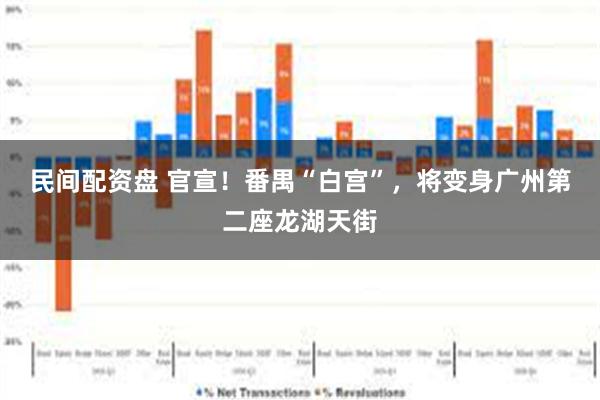 民间配资盘 官宣!番禺“白宫”,将变身广州第二座龙湖天街