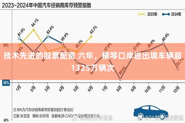技术先进的股票配资 六年，横琴口岸进出境车辆超1325万辆次