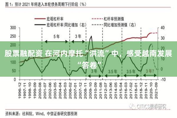股票融配资 在河内摩托“洪流”中,感受越南发展“答卷”