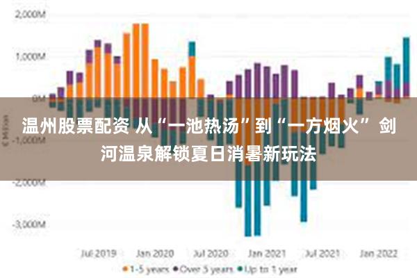 温州股票配资 从“一池热汤”到“一方烟火” 剑河温泉解锁夏日消暑新玩法