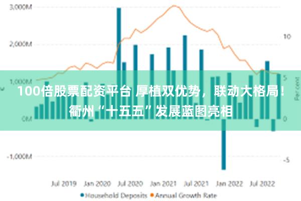 100倍股票配资平台 厚植双优势,联动大格局!衢州“十五五”发展蓝图亮相