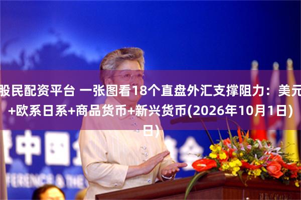 股民配资平台 一张图看18个直盘外汇支撑阻力：美元+欧系日系+商品货币+新兴货币(2026年10月1日)
