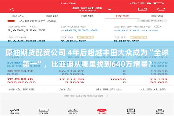 原油期货配资公司 4年后超越丰田大众成为“全球第一”，比亚迪从哪里找到640万增量？