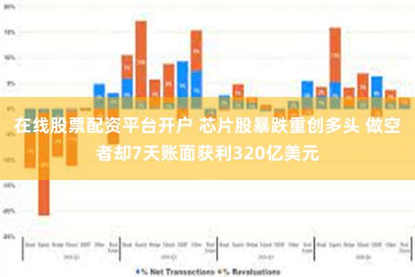 在线股票配资平台开户 芯片股暴跌重创多头 做空者却7天账面获利320亿美元